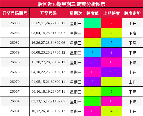 跨度分析