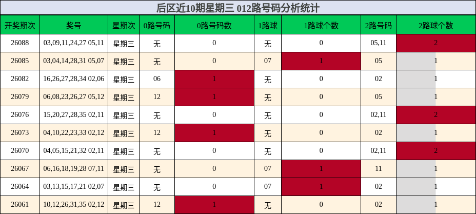 012路号码分析