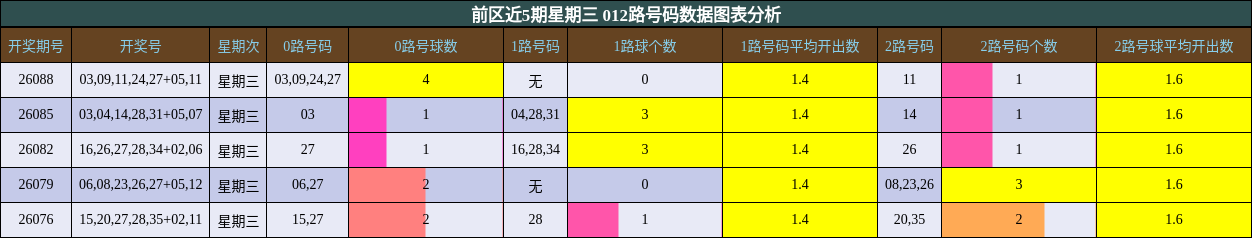 012路号码分析