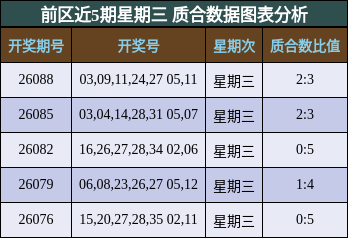 质合分析