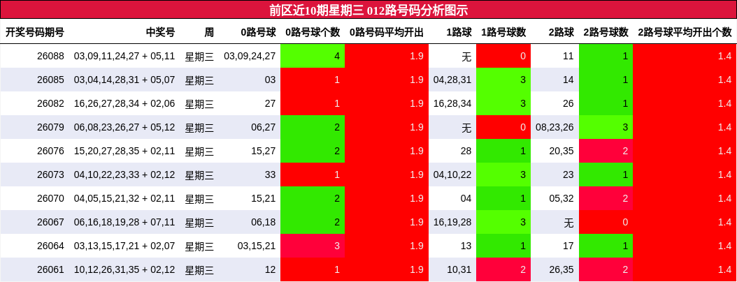 012路号码分析