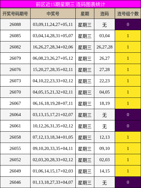 连码分析