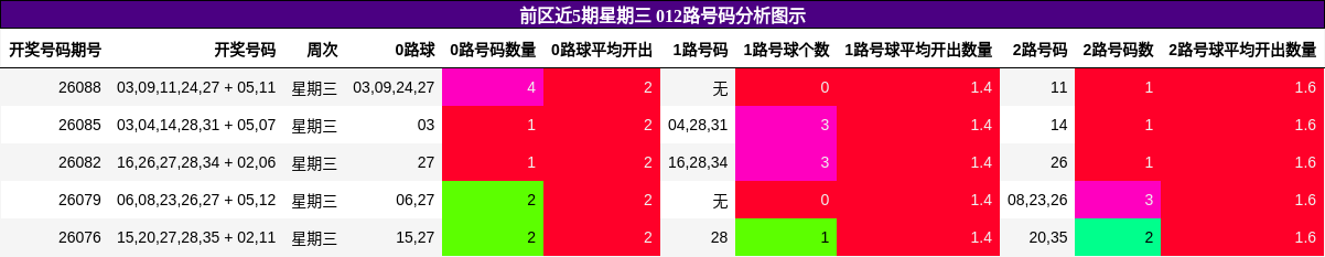 012路号码分析