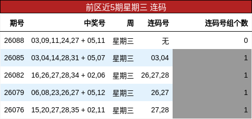 连码分析