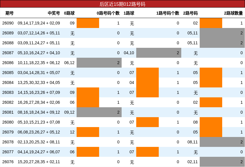 012路号码分析