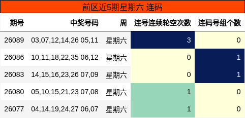 连码分析