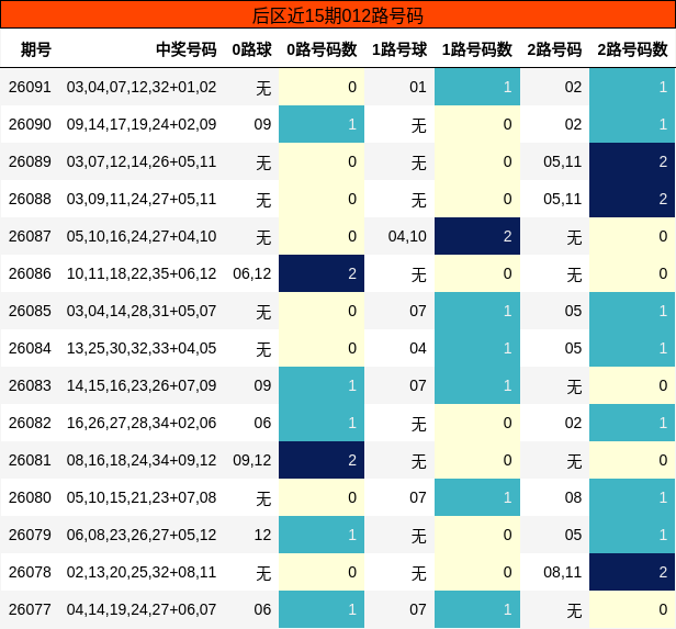 012路号码分析