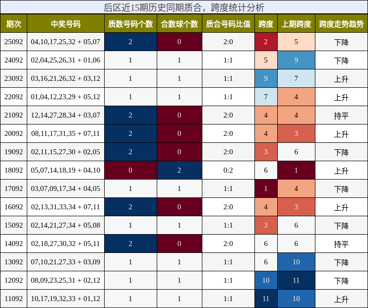 质合分析，跨度分析