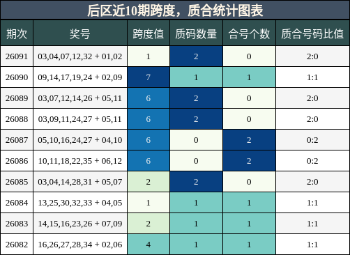 跨度分析，质合分析