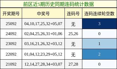 连码分析