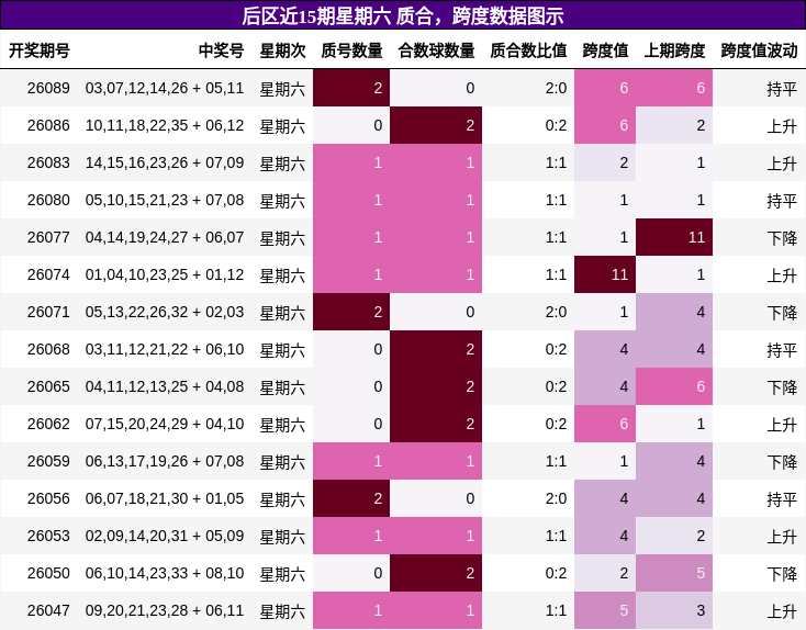 质合分析,跨度分析