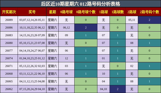 012路号码分析