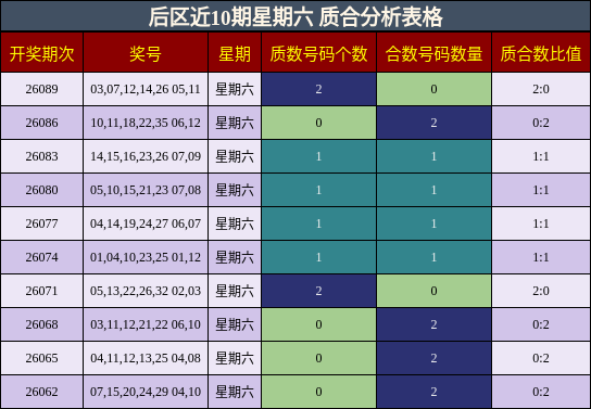 质合分析