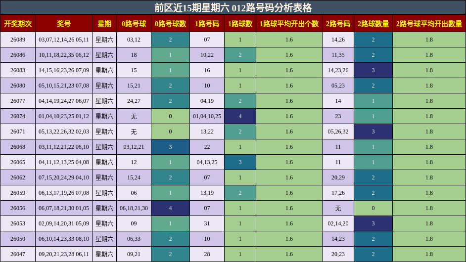 012路号码分析