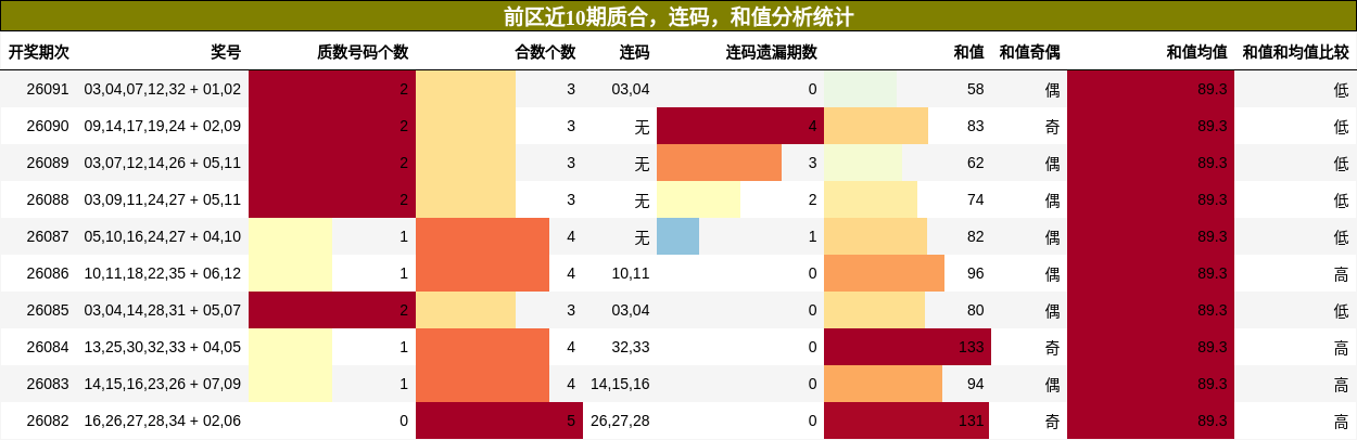质合分析，连码分析，和值分析