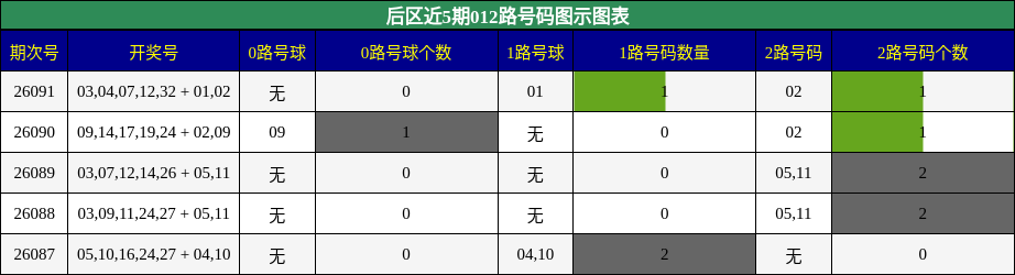 012路号码分析