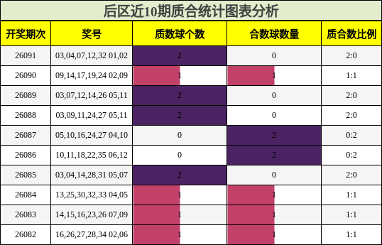 质合分析