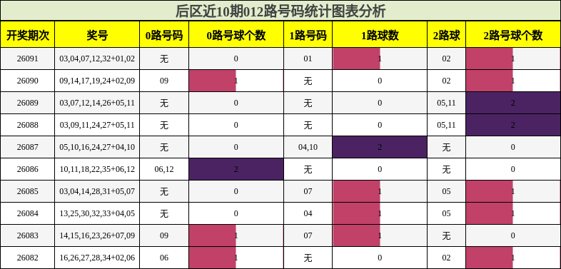012路号码分析