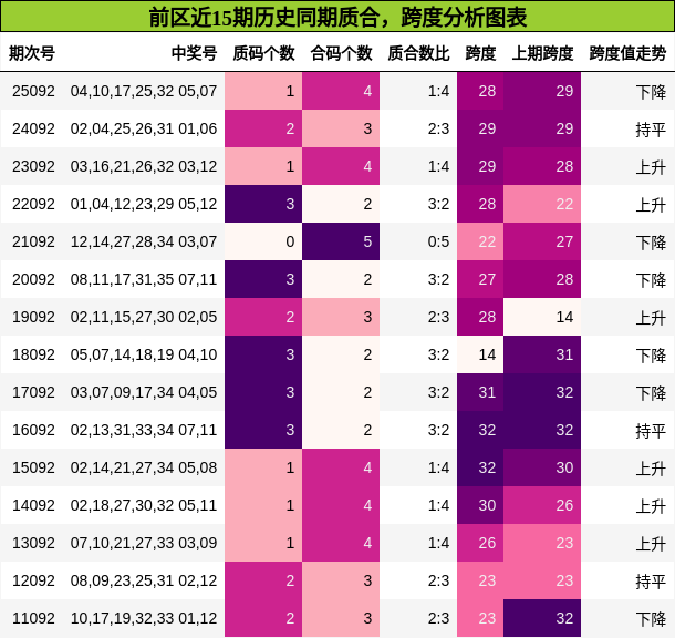 质合分析,跨度分析