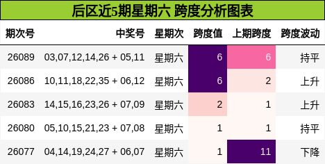 跨度分析