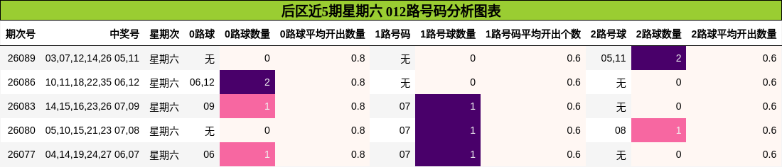 012路号码分析