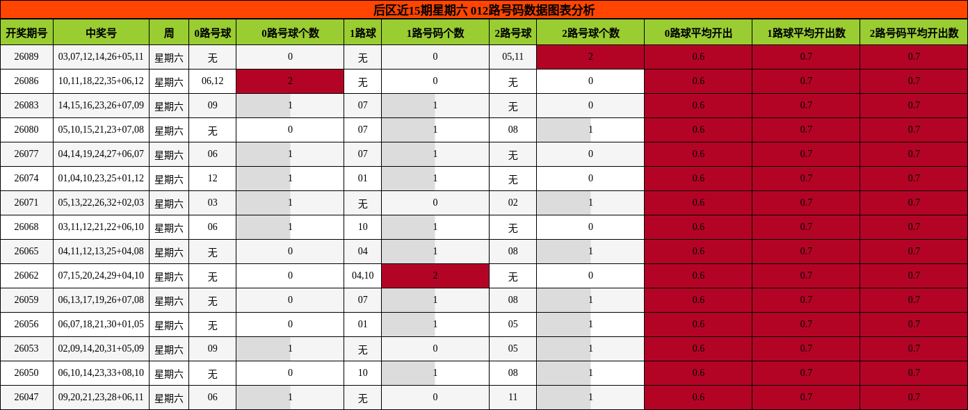 012路号码分析