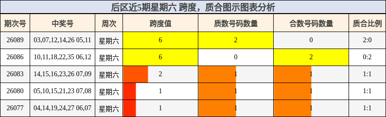 跨度分析,质合分析