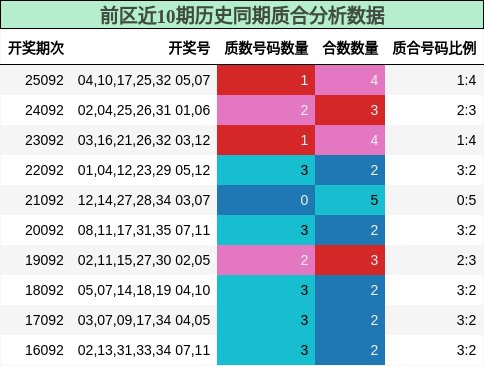质合分析