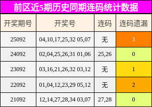 连码分析