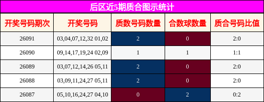 质合分析