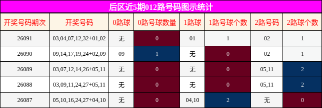 012路号码分析