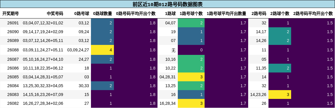 012路号码分析