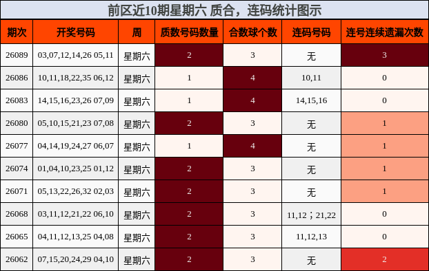 质合分析，连码分析