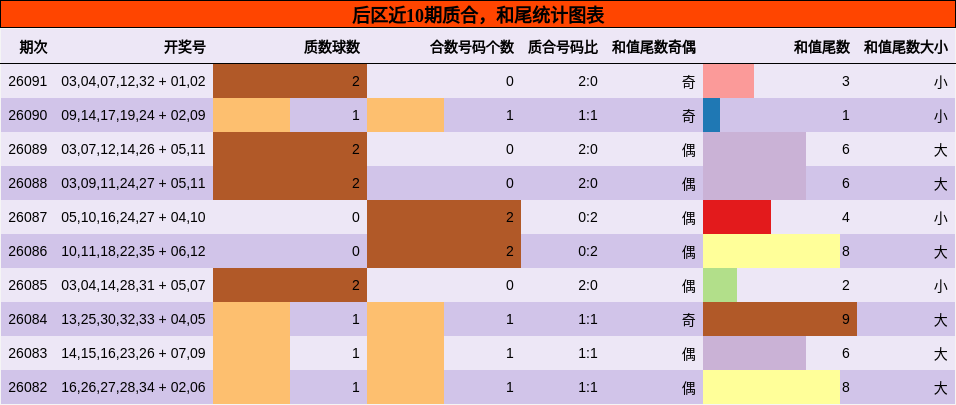 质合分析,和尾分析