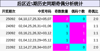 奇偶分析