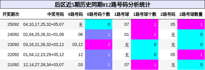 012路号码分析