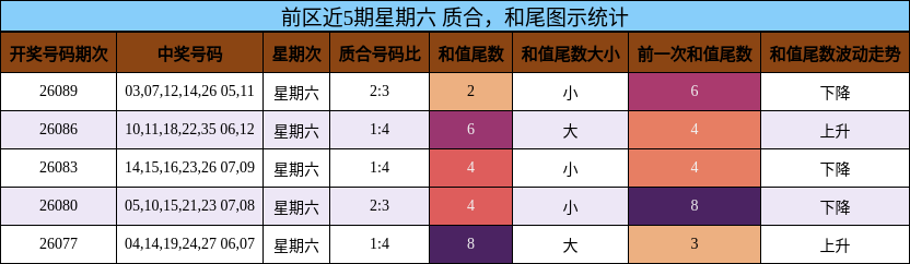 质合分析,和尾分析