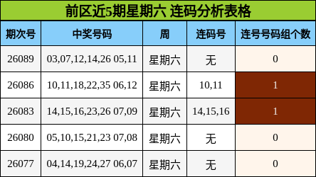 连码分析