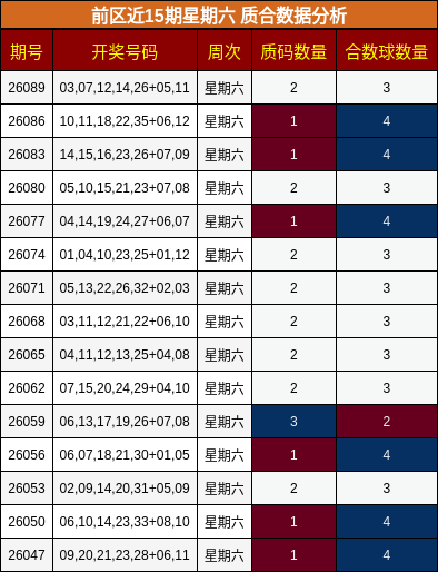 质合分析