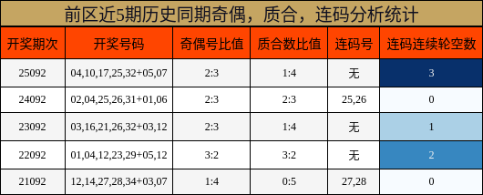 奇偶分析，质合分析，连码分析