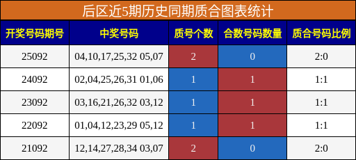 质合分析