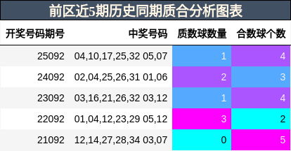 质合分析