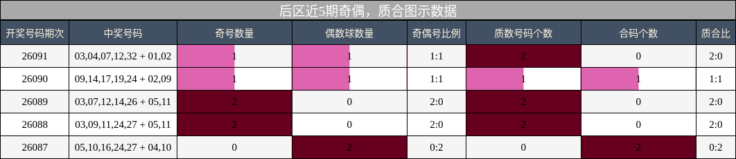 奇偶分析,质合分析