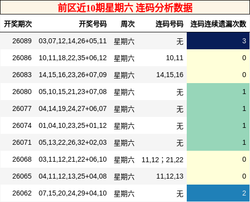 连码分析