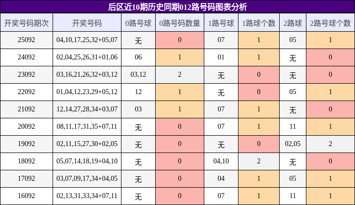 012路号码分析