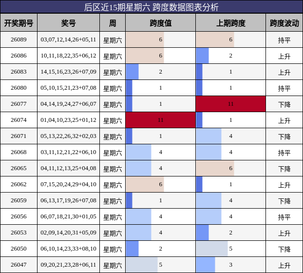 跨度分析
