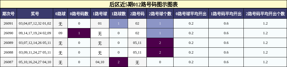 012路号码分析