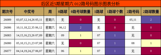 012路号码分析