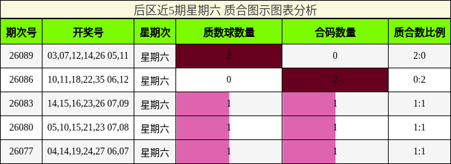 质合分析