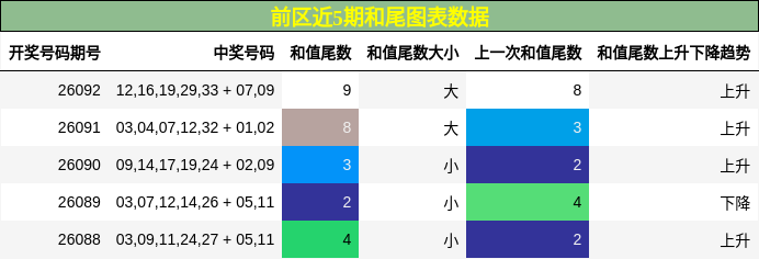 和尾分析